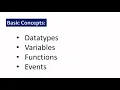 Free angular js Class2