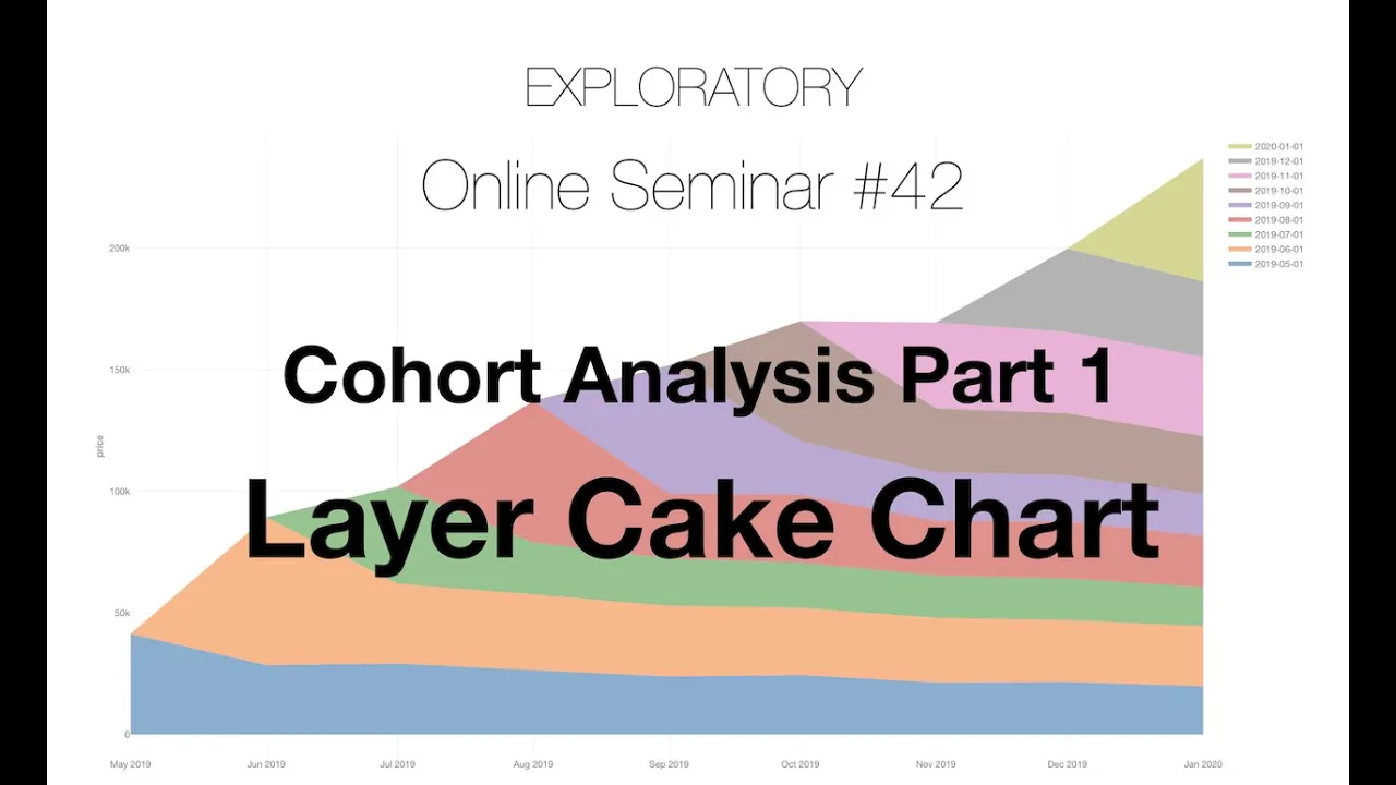 Exploratory Seminar #42 - Cohort Analysis Part 1 - Layer Cake Chart