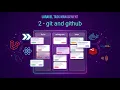 Laravel Tutorial - Creating Task Management System