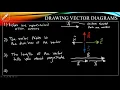 Vector Basics Vector Addition and Subtraction in 1-Dimension - High School Physics Physics 101