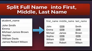SQL Interview Question - Split Full Name into First Middle Last Name