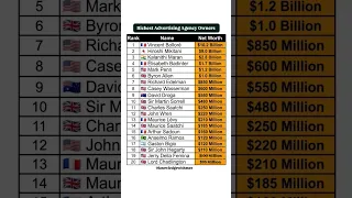Top 20 Richest Advertising Agency Owners in the World