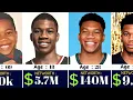 Giannis Antetokounmpo Networth Evolution From 1994 - 2026