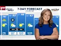 Record warmth possible this weekend in Charlotte NC Weather Impact forecast