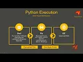 Learn Python 3 - Tamil Introduction to Python
