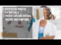 How Does Telehealth Nurse Triage Actually Work