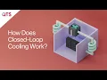 QTS Our Closed-Loop Cooling System