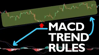 MACD and EMA Trend Strategy A Full Algorithmic Backtest in Python