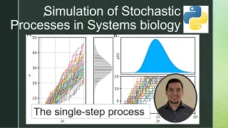 Lesson 1 The single Step Process Stochastic simulations in python