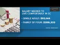 How much do you need to live in the Palmetto state