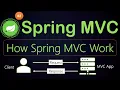 How Spring C Work Complete Workflow of Spring C Request
