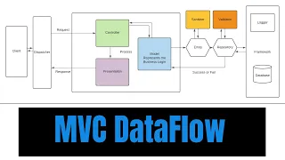 PHP C Framework C Application Tutorial PHP Server-Side Learn PHP