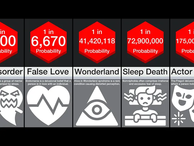 Download MP3 Probability Comparison: Rarest Mental Disorders