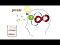 Cognitive Load Theory 3 - intrinsic extraneous germane