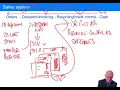 Accounting Systems - ACCA Audit and Assurance AA