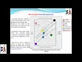 18th Free Webinar - Lithology Delineation Using Techlog Cross-Plots Analysis