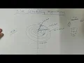 Disk scheduling in OS