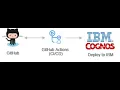 IBM Cognos Github integration How to automate Cognos Deployment with GitHub