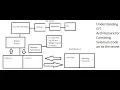 GIT Architecture