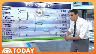 Steve Kornacki s High-Stakes World Cup Knockout Rounds