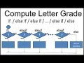if else if else Compute Letter Grade