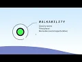 data visualization - 3d camera practice