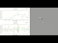 ROS package to generate measurements and test filters