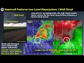Advanced SKYWARN 2021 Part 5