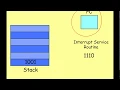 A Level System Software 6 - Interrupts