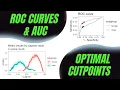 ROC Curves AUC Optimal Cutoffs Master Decision-Making in Machine Learning Medicine