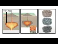 Intrusive Igneous Rocks