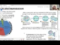 Biology Keystone Module 2