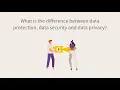 What is the difference between data protection data security and data privacy