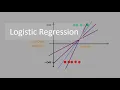 Logistic Regression Logistic Vs Linear Regression Log Odds Maximum Likelihood