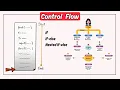 Lecture 10 If Else Nested If Explained with Examples