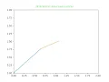 2R Robotic Arm Simulation Using Python Programing