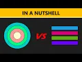 Domain-Centric vs Layered Architecture The Key Difference