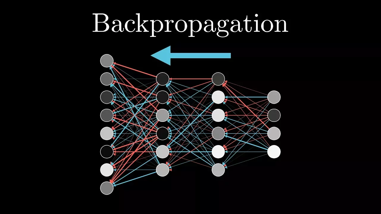 What is backpropagation really doing? | Chapter 3, Deep learning