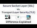 Decoding SSL vs TLS Unraveling the Protocols Securing Your Web Connections