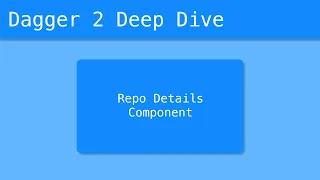 Dagger 2 Deep Dive - Repo Details Component