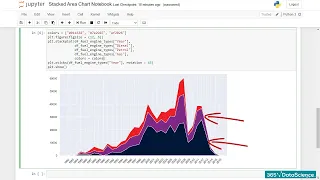 4 Stacked Area Chart Python How to Create an Stacked Area Chart