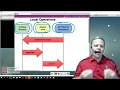 Git GUI Linux Demonstration