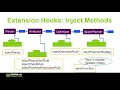 How to Extend Apache Spark with Customized OptimizationsSunitha Kambhampati IBM