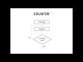 8085 programming part 10