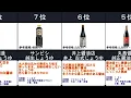 2023年【毎日の食卓がおいしく変わる！】醤油　人気ランキングTOP10