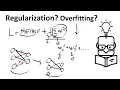 Why Weight Regularization Reduces Overfitting