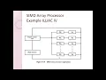 ArrayProcessor