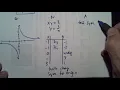 Jordan Precalculus 1 2 day 2 Symmetry even and odd functions