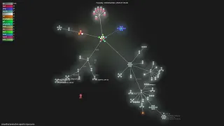 -agentic-rag-course - Gource visualisation
