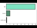 Python Data Analysis Tips barplot seaborn change outline color edit patches